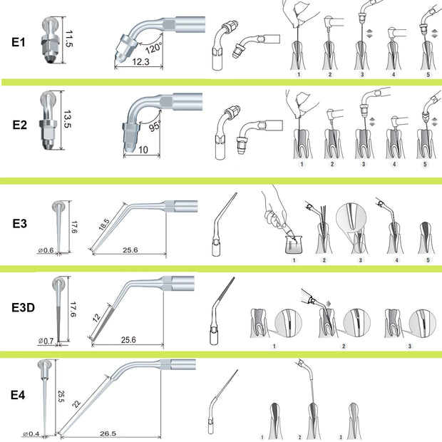 Dental Ultrasonic Scaler Tips – Precision Scaling & Endodontic Instruments